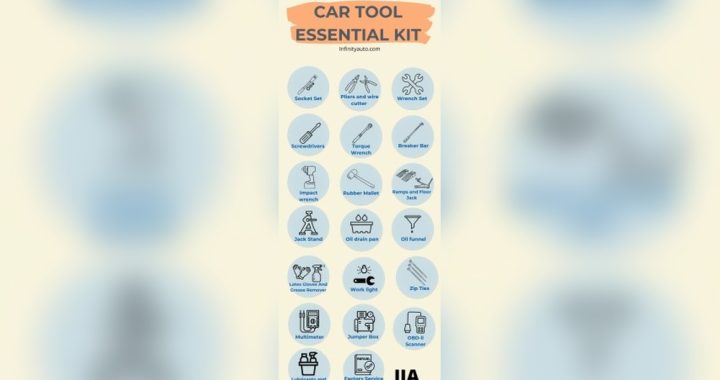 Basic Car Tool Kit List: Essential Tools for Every Driver