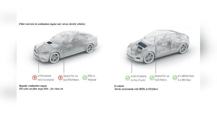 Do Electric Cars Have Engine Air Filters: Myth vs. Reality Revealed