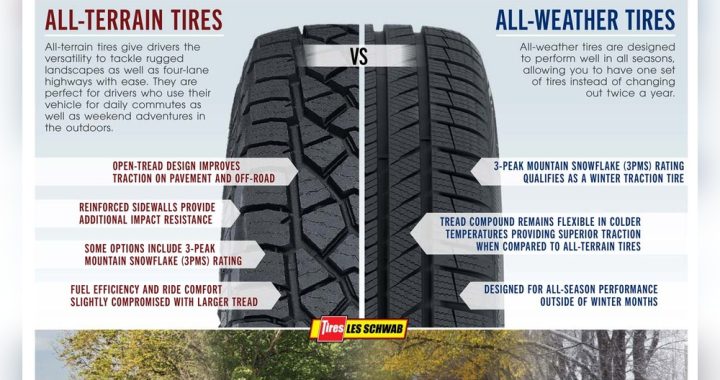 Can I Put All Terrain Tires on My Car: Ultimate Guide & Benefits