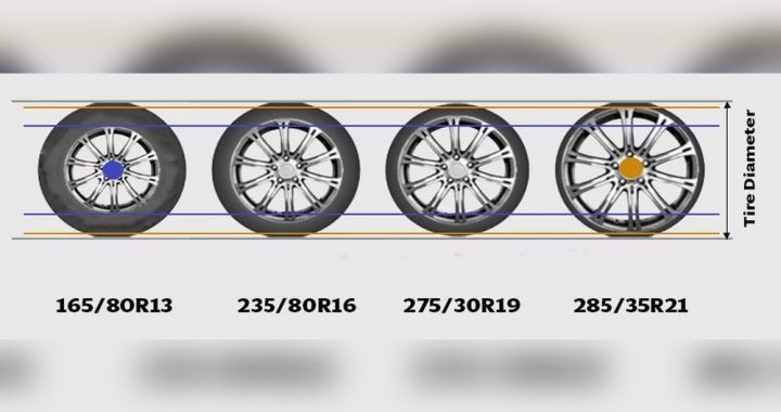 Can I Put Different Aspect Ratio Tires on My Car? Expert Advice