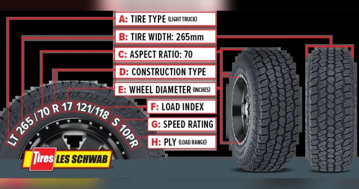 Can I Put Lower Speed Rated Tires on My Car: Risks & Facts Explained