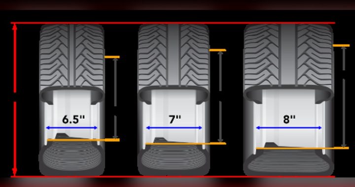 Can I Use a Wider Tire on My Car: Pros, Cons & Expert Tips
