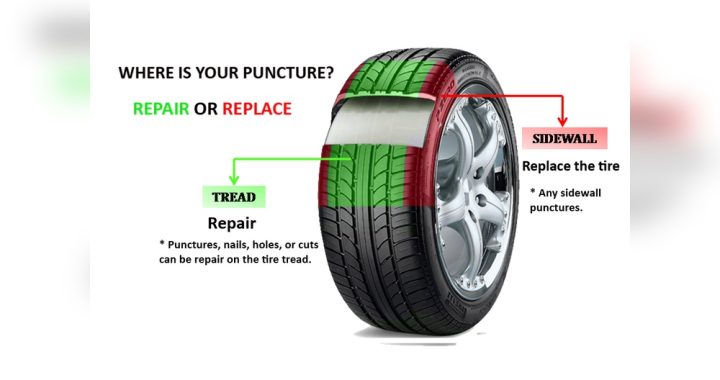 Can You Patch a Sidewall on a Car Tire? Expert Insights Revealed