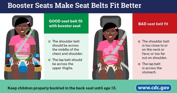 Cdc Seatbelt Outside Car: Essential Safety Tips You Need Today