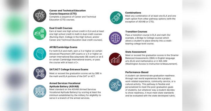 College And Career Readiness Tool Kit the Washington Post: Ultimate Guide