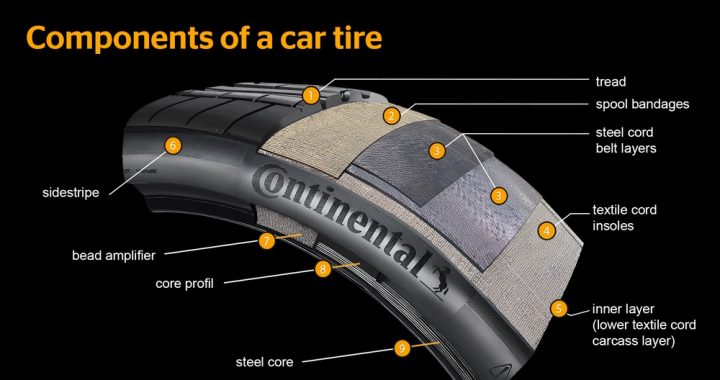 Do Ev Cars Need Special Tires: Essential Facts You Must Know