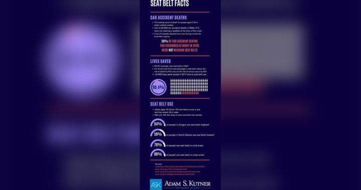 Facts About Car Accidnes Caused by No Seatbelt: Shocking Truths Revealed