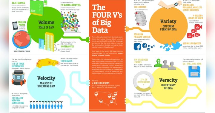 How Many Health Care Organizations Use Data Analytics 2016 Survey: Revealing Key Insights