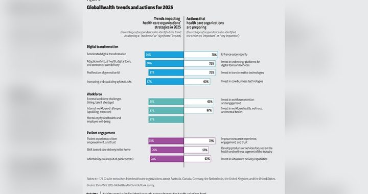How Might Marketing Trends Impact Health Care Organizations Strategic Planning: Key Insights