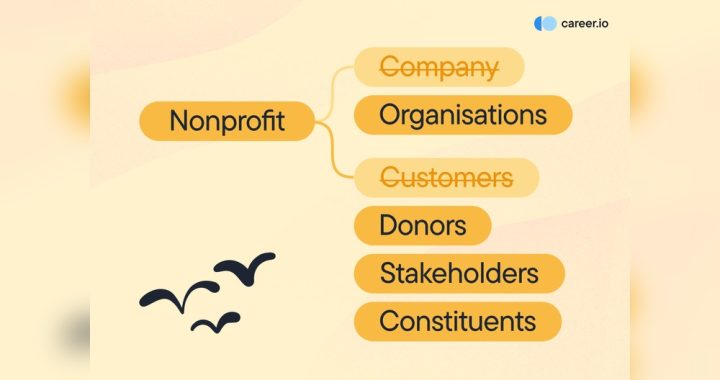 How to Get a Career in Nonprofit Organizations: Ultimate Guide 2025