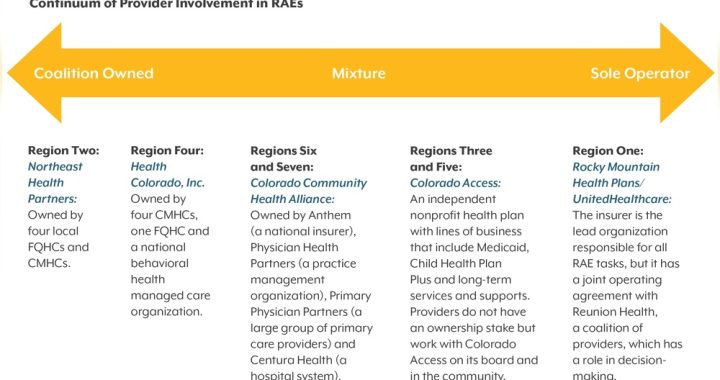 How to Join a Managed Care Organization Colorado: Easy Steps Guide