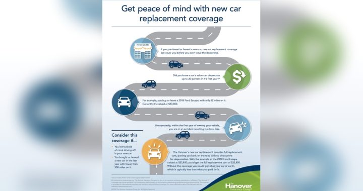 Is a New Car Covered by Insurance? Essential Facts Revealed