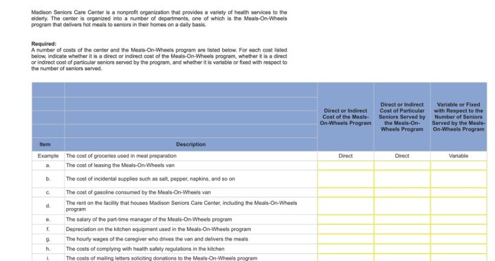 Is Care for Seniors a Nonprofit Organization: Truth Revealed