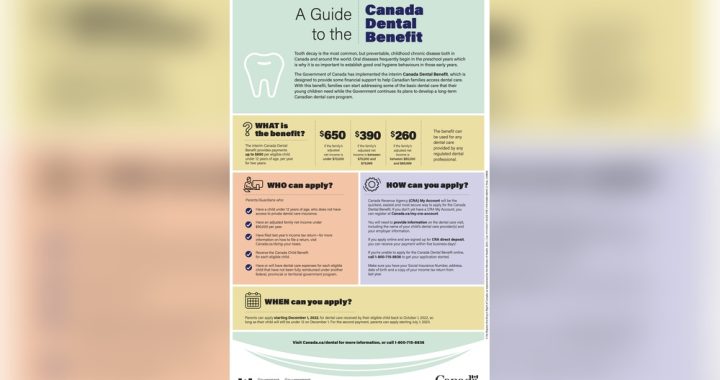 Is Dental Care Covered in Canada? Discover Your Coverage Options
