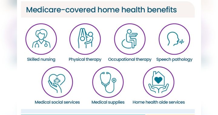 Is Home Health Care Covered by Medicare Part A: Essential Facts