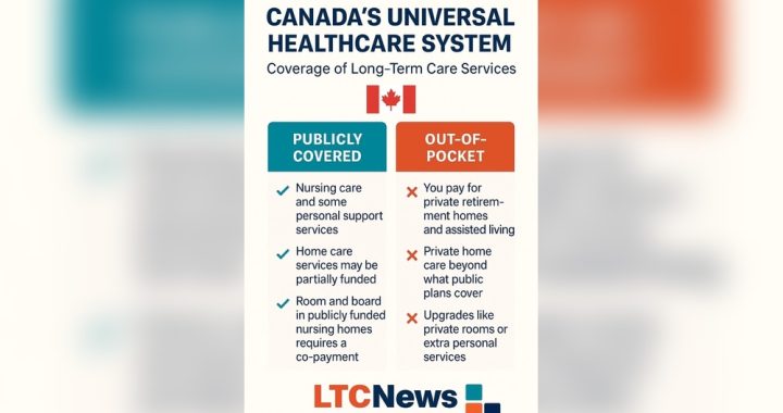 Is Long Term Care Covered in Canada: Essential Facts Revealed