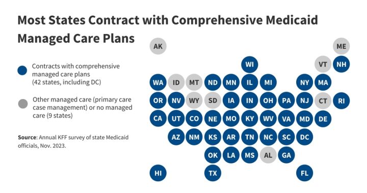 Is Medicaid a Managed Care Organizations: Unveiling the Truth