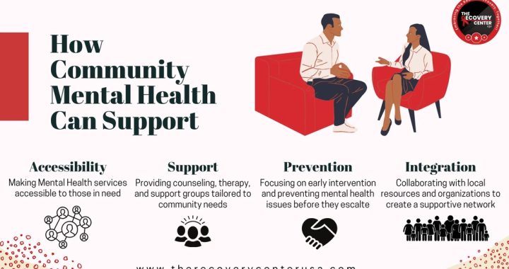 Should Local Health Care Organizations Embrace Digital Transformation?