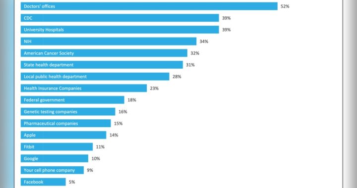 What are Some Organizations That Collect Health Care Data: Top Sources Revealed