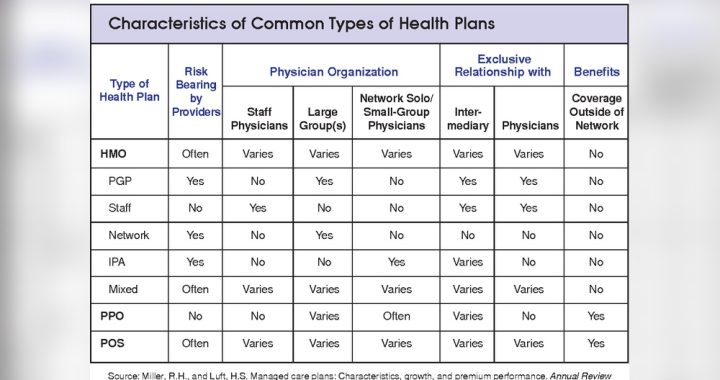 What are the Five Common Characteristics of Managed Care Organizations: Key Insights