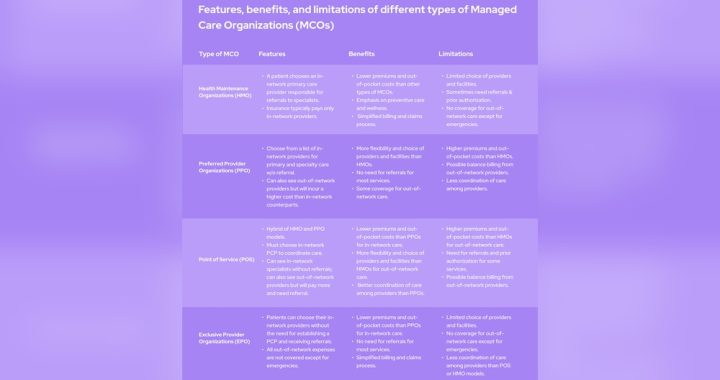 What are the Three Types of Managed Care Organizations: Explained Clearly