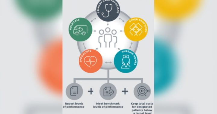 What Benifits are Accountable Care Organizations Services to Medicare Patients: Transforming Healthcare Outcomes