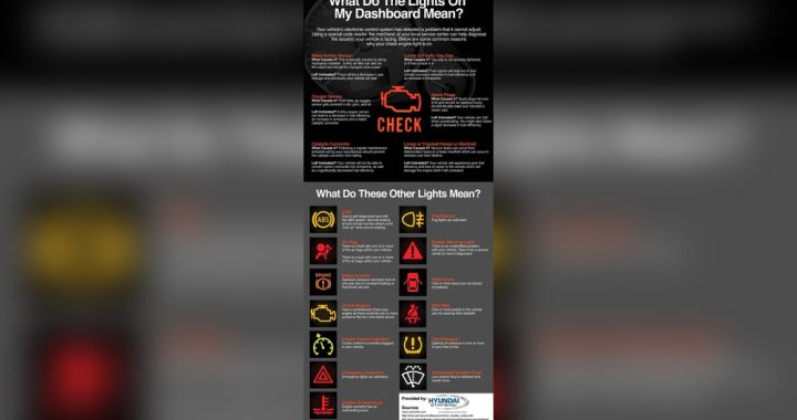 What Do the Lights on Your Car Mean: Essential Guide to Safety Alerts
